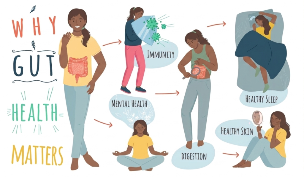 Gut Health