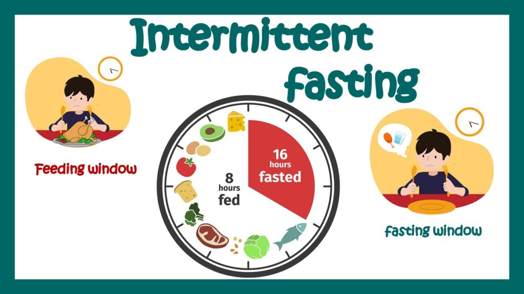 Infographic on intermittent fasting showing 8-hour feeding and 16-hour fasting windows, highlighting fasting benefits for a longevity diet, benefits of fasting